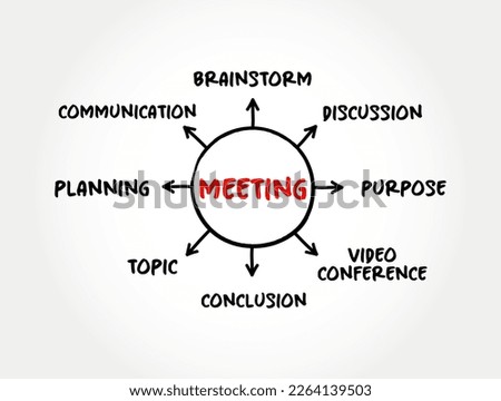 Meeting mind map process, business concept for presentations and reports