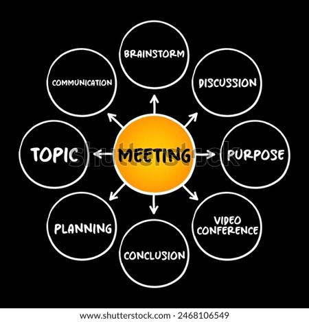 Meeting mind map process, business concept for presentations and reports
