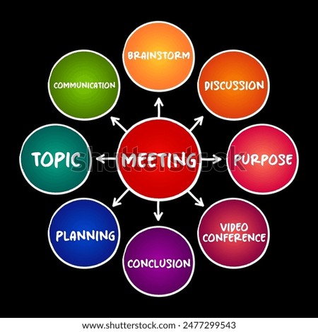 Meeting mind map process, business concept for presentations and reports