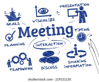 In a meeting, two or more people come together to discuss one or more topics, often in a formal setting