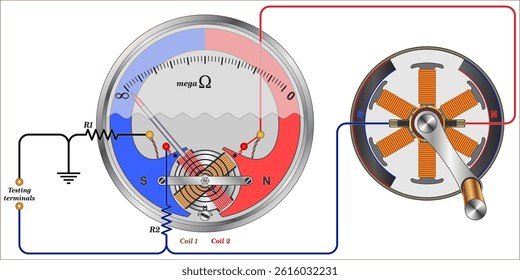 The Megger is the instrument uses for measuring the resistance of the insulation. It works on the principle of comparison, i.e.