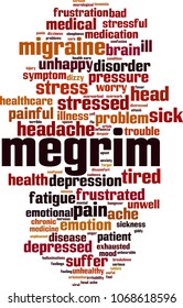 Megrim word cloud concept. Vector illustration