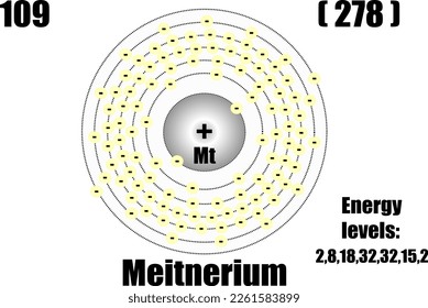 Meitnerium atom, with mass and energy levels.