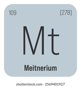 Meitnerium, Mt, periodic table element with name, symbol, atomic number and weight. Synthetic element with no known commercial or industrial uses, but has been used in scientific research.