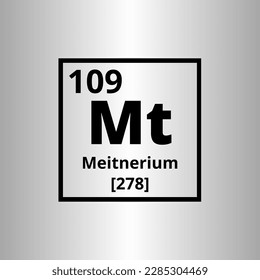 Meitnerium Mt periodic table of elements vector