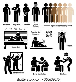 Melanoma Skin Cancer Symptoms Causes Risk Factors Diagnosis Stick Figure Pictogram Icons