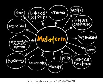 Melatonin is a hormone that your brain produces in response to darkness, mind map concept background