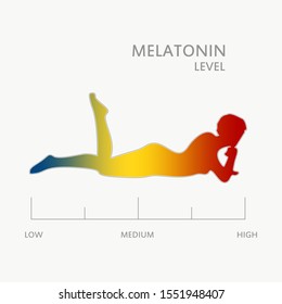 Melatonin level measuring scale. Health care concept illustration. Woman silhouette. From red to blue scale.
