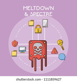Meltdown and spectre