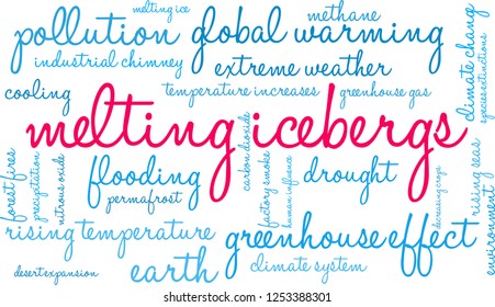 Melting Icebergs word cloud on a white background. 