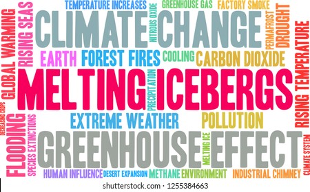 Melting Icebergs word cloud on a white background. 