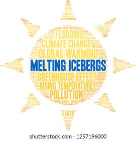 Melting Icebergs word cloud on a white background. 