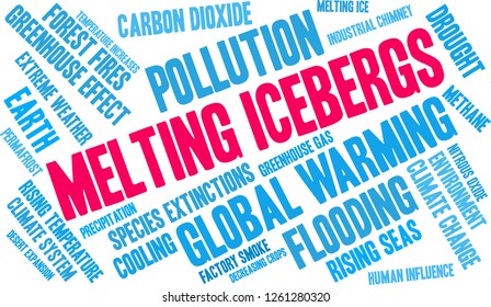 Melting Icebergs word cloud on a white background. 