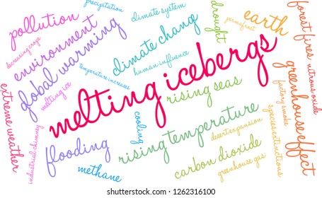 Melting Icebergs word cloud on a white background. 