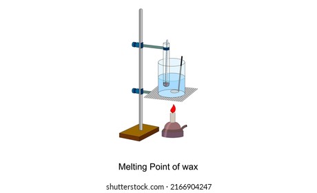 melting point of wax experiment