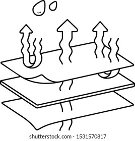 Membrane fabric properties. Vector outline icon.