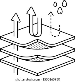 Membrane fabric technologies. Vector outline icon.