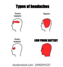 Meme about low phone battery anxiety. Humor for social media.