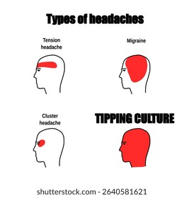 Meme about service staff tipping culture in the USA. Humor for social media.