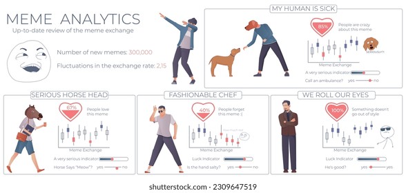 Meme analytics flat infographic demonstrating most popular forgotten and new images vector illustration