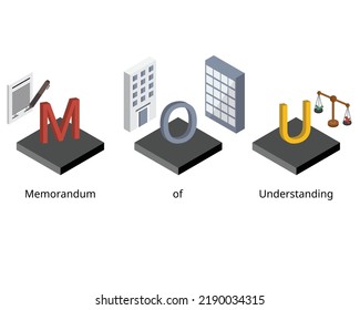 memorandum of understanding or MOU is a legal document describing a bilateral agreement between parties