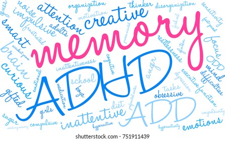 Memory ADHD word cloud on a white background. 