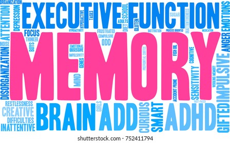 Memory ADHD word cloud on a white background. 