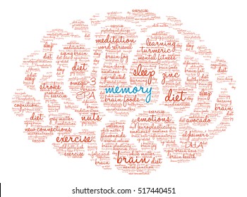 Memory Brain word cloud on a white background. 