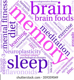 Memory word cloud on a white background. 
