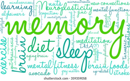 Memory word cloud on a white background. 