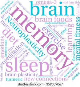 Memory word cloud on a white background. 