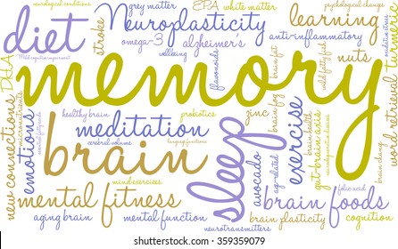 Memory word cloud on a white background. 