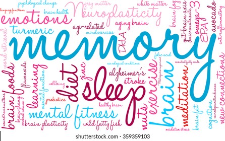 Memory word cloud on a white background. 