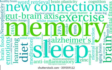 Memory word cloud on a white background. 