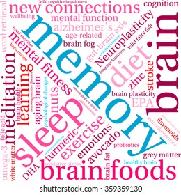 Memory word cloud on a white background. 