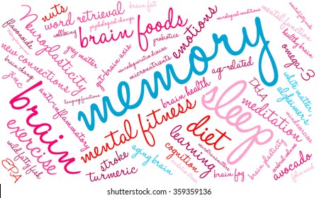 Memory word cloud on a white background. 