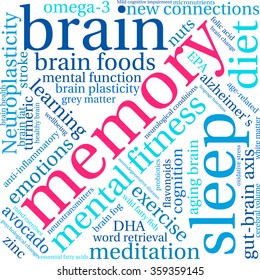 Memory word cloud on a white background. 
