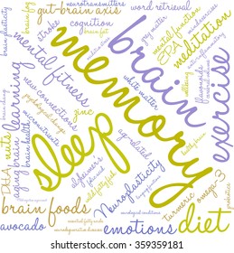 Memory word cloud on a white background. 