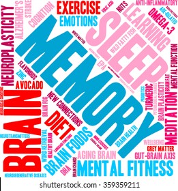 Memory word cloud on a white background. 