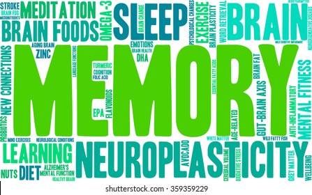 Memory word cloud on a white background. 