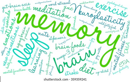 Memory word cloud on a white background. 