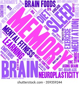 Memory word cloud on a white background. 