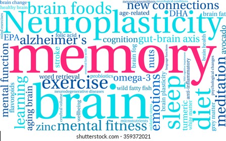Memory word cloud on a white background. 