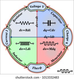Memristors will drastically change the world of electrical engineering
