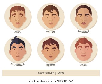Men Face Shape