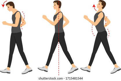 Men with good and bad posture