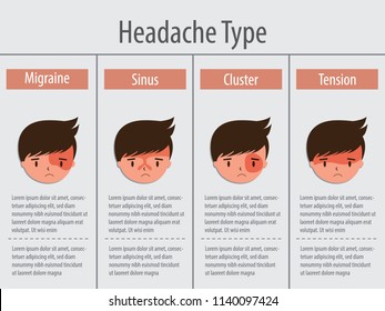 Men headaches 4 type on different area of patient head.