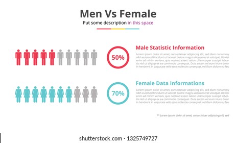 men vs woman infographic design with percentage and free space for text description - vector