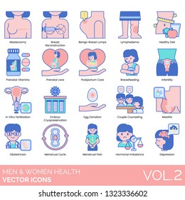 Men And Women Health Icons Including Mastectomy, Breast Reconstruction, Benign Lumps, Lymphedema, Healthy Diet, Prenatal Vitamins, Care, Postpartum, Breastfeeding, Infertility, Embryo Cryopreservation