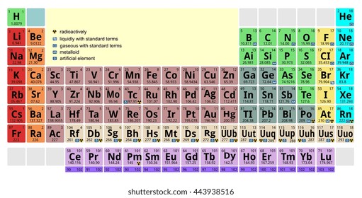 Periodic Table Elements Valency Charges Elements Stock Vector (Royalty ...